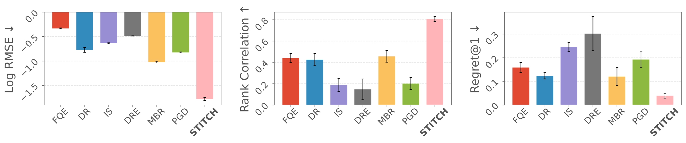 STITCH-OPE Experimental Results